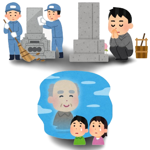 お墓参り代行サービスのイメージ